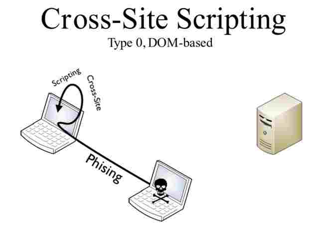 Cross-Site Scripting (XSS) Explained 