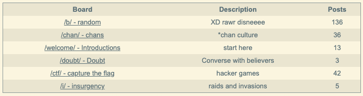 13channel is the most exciting among new hacker imageboards.