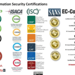 cybersecurity certs